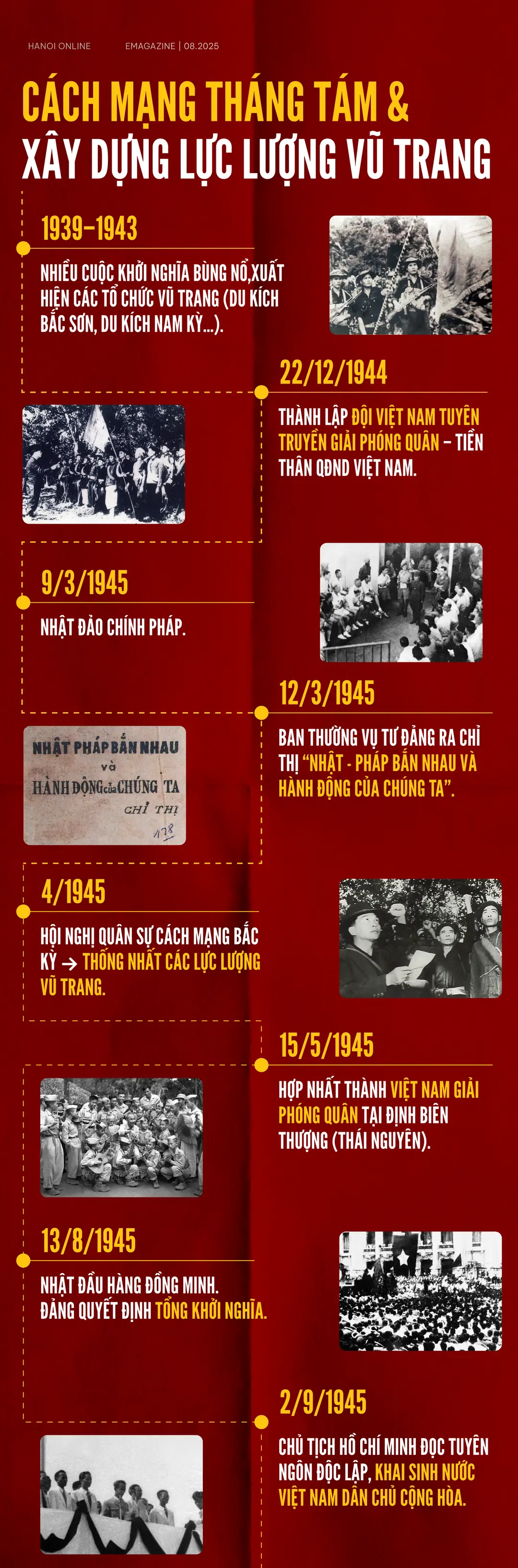 Đài PTTH Hà Nội